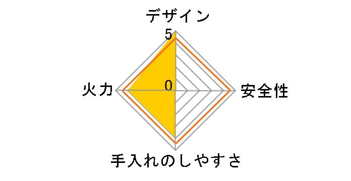 RSB-206A LP�̃��[�U�[���r���[