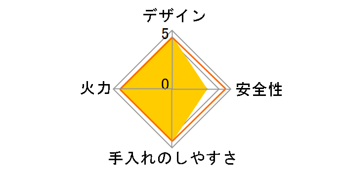 RSB-206N 12A13Ã[U[r[