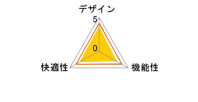 Presea(�v���Z�A) KC-K63SL OR167S [�I�����W]�̃��[�U�[���r���[