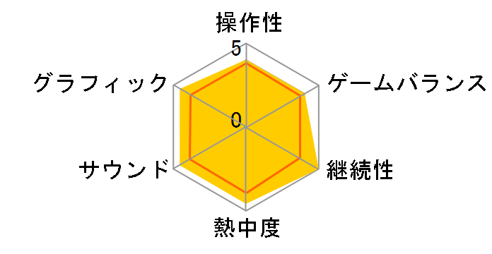 �h���S���N�G�X�gX �����E�҂Ɠ����̖��F �I�����C�� [Wii]�̃��[�U�[���r���[