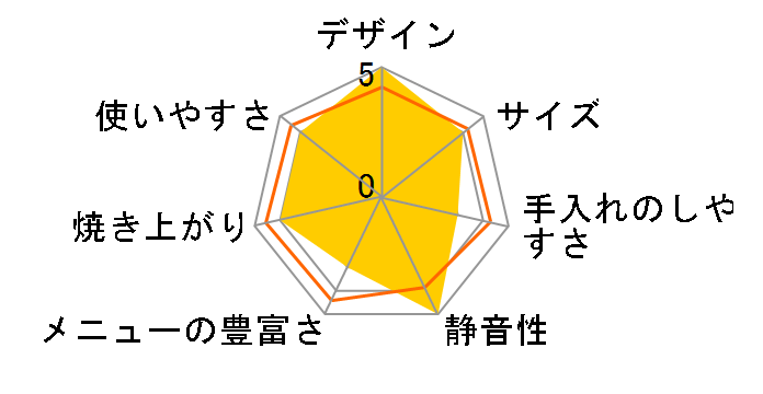 FKT-BM1J�̃��[�U�[���r���[