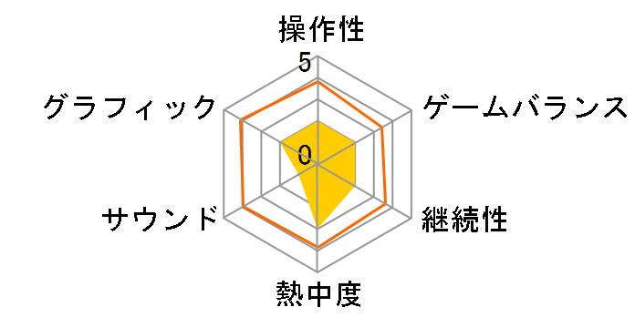 �h���S���N�G�X�gX �����E�҂Ɠ����̖��F �I�����C�� [WIN]�̃��[�U�[���r���[