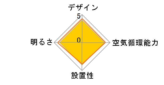 BM12742R�̃��[�U�[���r���[