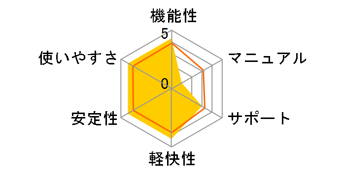 �G�t�Z�L���A �C���^�[�l�b�g �Z�L�����e�B 2014 PC3��1�N�ԃ��C�Z���X�̃��[�U�[���r���[