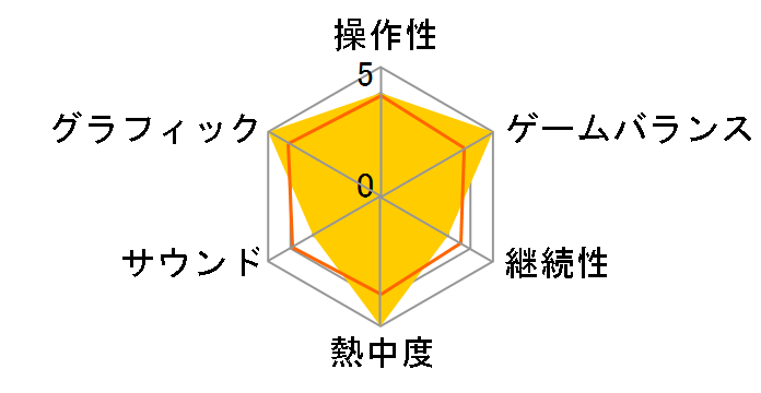 AMNESIA V Edition�̃��[�U�[���r���[