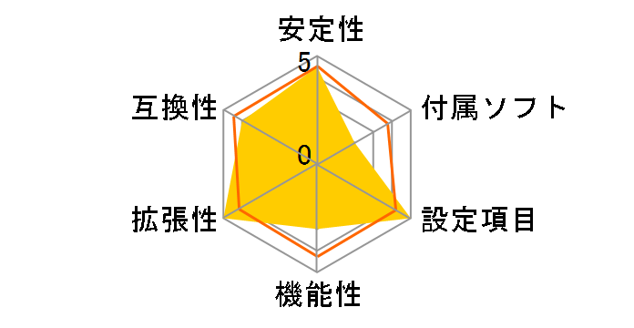 FM2A88X Extreme4+�̃��[�U�[���r���[