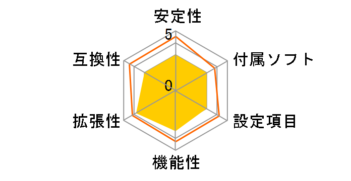 FM2A88M Extreme4+�̃��[�U�[���r���[