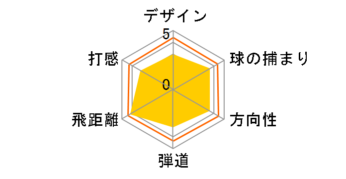 �O���[�� �h���C�o�[ [GL2200 �t���b�N�X�FSR ���t�g�F10.5]�̃��[�U�[���r���[