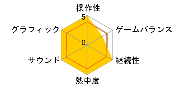 �C�i�Y�}�C���u��GO �M�����N�V�[ �X�[�p�[�m���@�̃��[�U�[���r���[