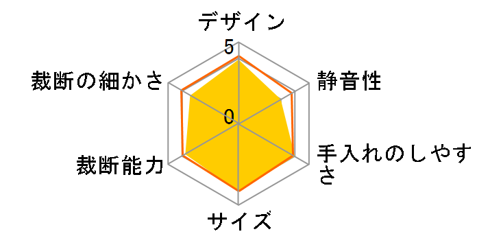 PS5�̃��[�U�[���r���[