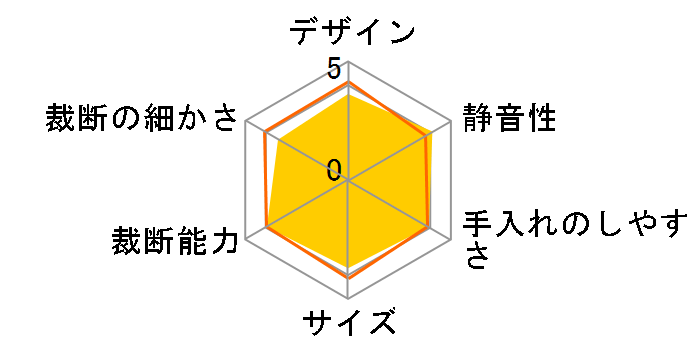 PS8HMI�̃��[�U�[���r���[