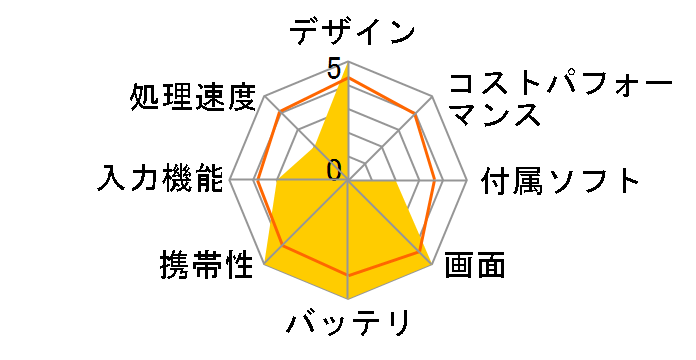 ARROWS Tab QH�V���[�Y QH55/M WMQ1N_A471 ���i.com���胂�f���̃��[�U�[���r���[