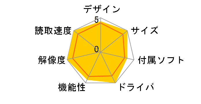 fi-7180�̃��[�U�[���r���[