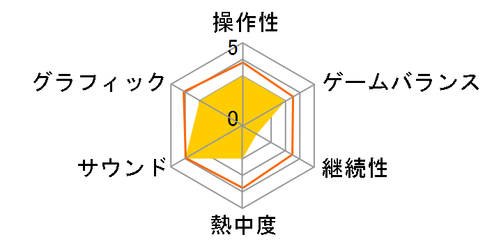 �j�[�h�E�t�H�[�E�X�s�[�h ���C�o���Y [PS3]�̃��[�U�[���r���[