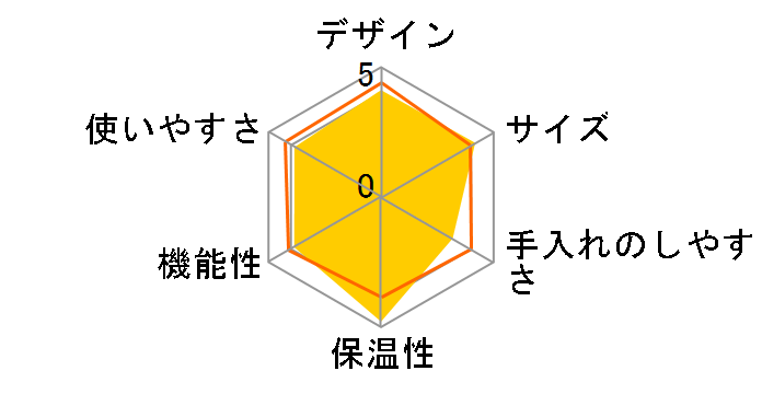 �X�e�b�v�X MKM-533�̃��[�U�[���r���[