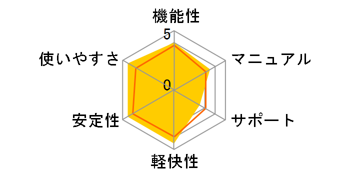 �퐶��v 14 �X�^���_�[�h <�V�����őΉ���>�̃��[�U�[���r���[