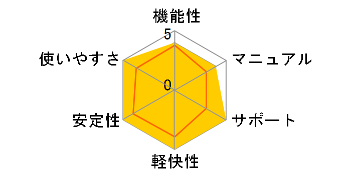 ��悢�̌ڋq�Ǘ� 14�̃��[�U�[���r���[