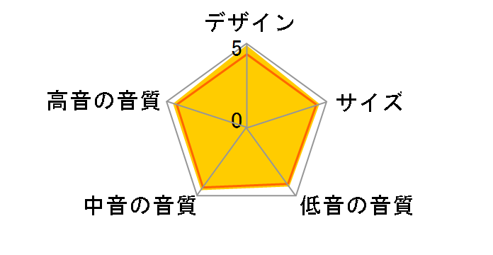 Soavo NS-F901 [�P�i]�̃��[�U�[���r���[