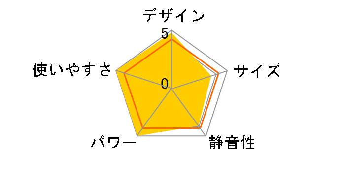 RFM-Y53EA�̃��[�U�[���r���[