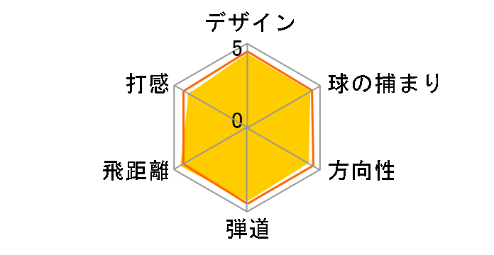 �X�s�[�h�u���C�h �A�C�A�� 6�{�Z�b�g [KBS C-Taper 90 �t���b�N�X�FS]�̃��[�U�[���r���[