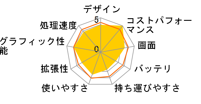 Lenovo G510 59395256�̃��[�U�[���r���[