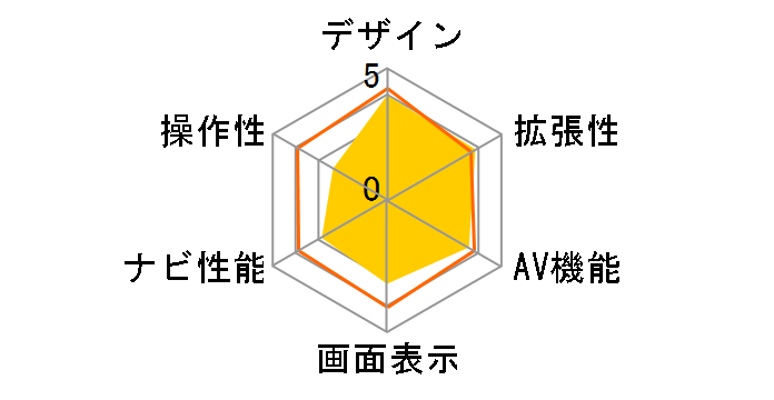 AVN-ZX03i�̃��[�U�[���r���[