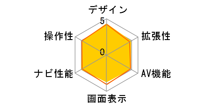 AVN-Z03iW�̃��[�U�[���r���[