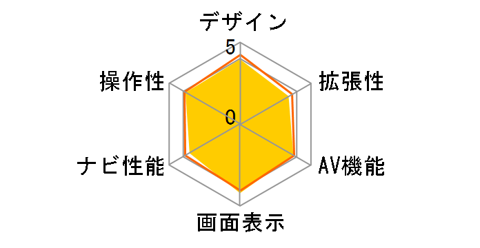 AVN-G03�̃��[�U�[���r���[