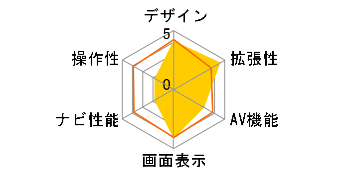 AVN133MW�̃��[�U�[���r���[
