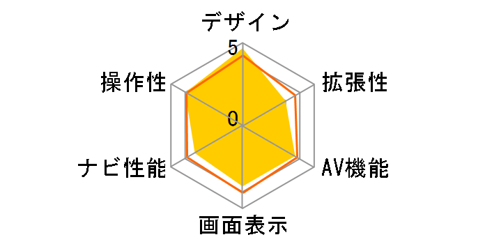 AVN133M�̃��[�U�[���r���[