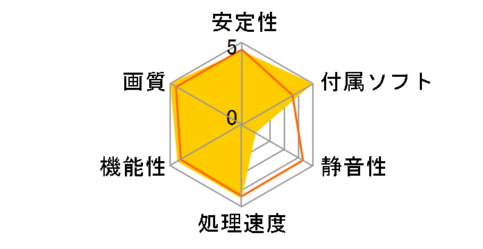 SAPPHIRE R9 270X 4G GDDR5 PCI-E DVI-I/DVI-D/HDMI/DP DUAL-X WITH BOOST & OC VERSION [PCIExp 4GB]�̃��[�U�[���r���[