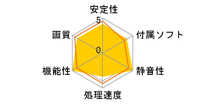 SAPPHIRE R9 270X 2G GDDR5 PCI-E DVI-I/DVI-D/HDMI/DP DUAL-X WITH BOOST & OC VERSION [PCIExp 2GB]�̃��[�U�[���r���[