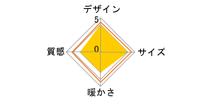KJK-P752F�̃��[�U�[���r���[