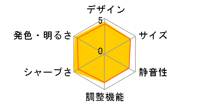 VPL-VW500ES�̃��[�U�[���r���[