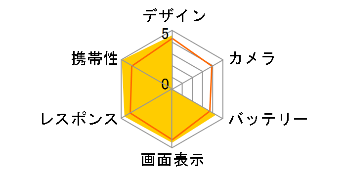 AQUOS PHONE EX SH-02F docomo [Magenta]�̃��[�U�[���r���[