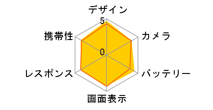 SH-01F DRAGON QUEST docomo�̃��[�U�[���r���[