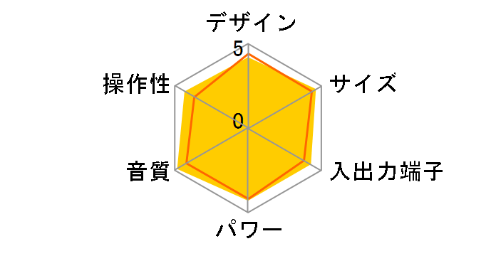 Kseries A-K805�̃��[�U�[���r���[