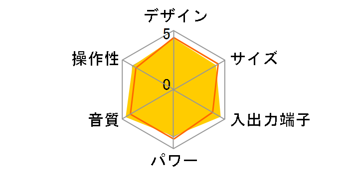 Kseries K-735�̃��[�U�[���r���[