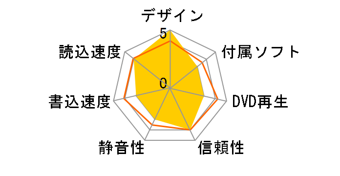 SDRW-08U5S-U [�s���N]�̃��[�U�[���r���[