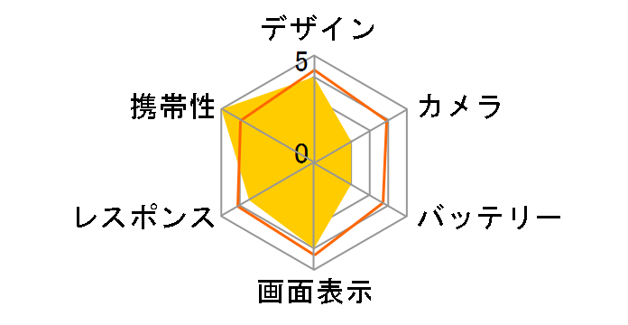 �X�}�[�g�t�H�� for �W���j�A2 SH-03F docomo [�z���C�g]�̃��[�U�[���r���[