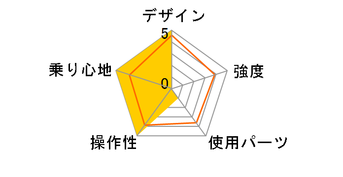 PULMINO 2014�N���f�� [WHITE]�̃��[�U�[���r���[