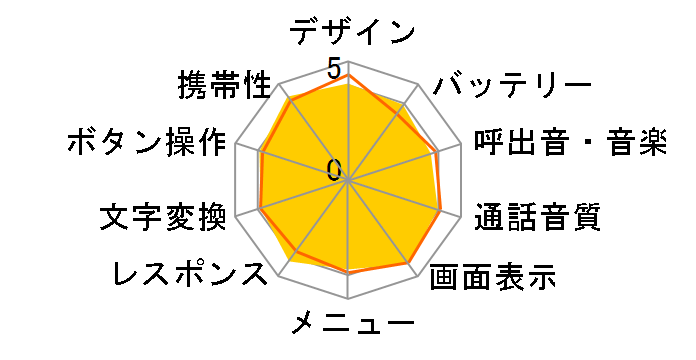 docomo P-01F [zCg]̃[U[r[