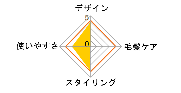 TPW2532�̃��[�U�[���r���[