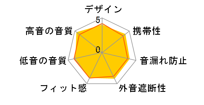 ATH-IM02�̃��[�U�[���r���[