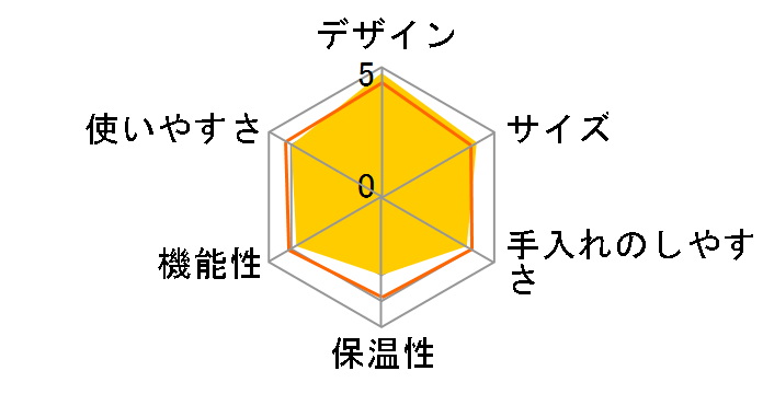 ���e�B�V�}�E�v���X F411REI [���b�h]�̃��[�U�[���r���[