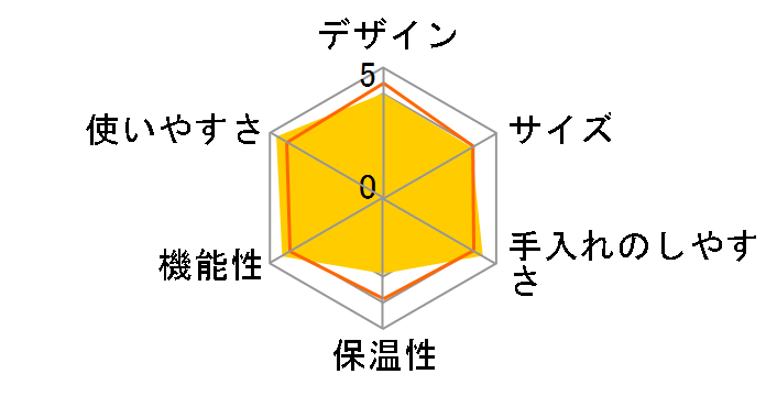 ���[ C50MR [�}�b�g���b�h]�̃��[�U�[���r���[