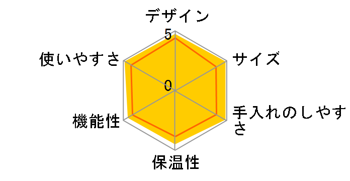 �s�N�V�[ C60SS [�X�`�[��]�̃��[�U�[���r���[