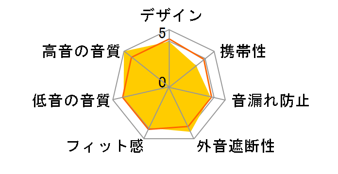 ATH-D900USB�̃��[�U�[���r���[