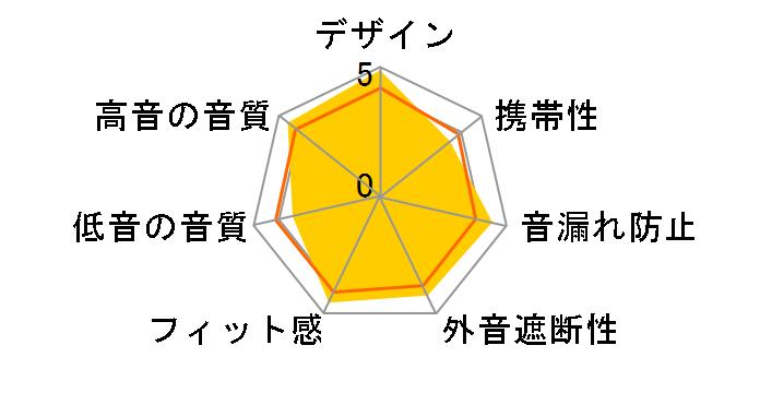 ATH-IM01�̃��[�U�[���r���[