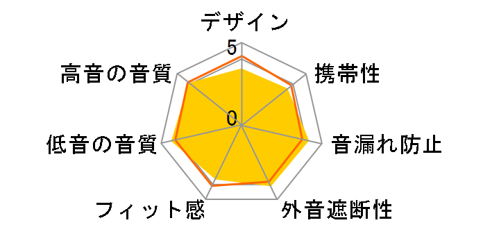 ATH-IM70�̃��[�U�[���r���[